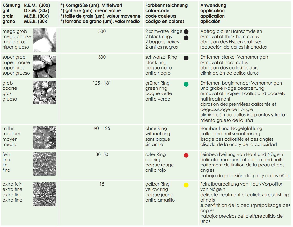 Busch Diamantschleifer 5821, 105, super grobe Körnung, 1 Stück