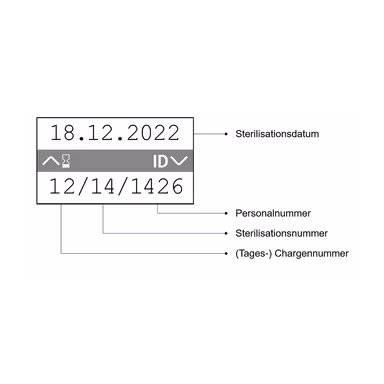 MELAdoc Labeller - Ersatzrollen zu Etikettendrucker (6 Rollen à 750 Etiketten) inkl. Farbwalze