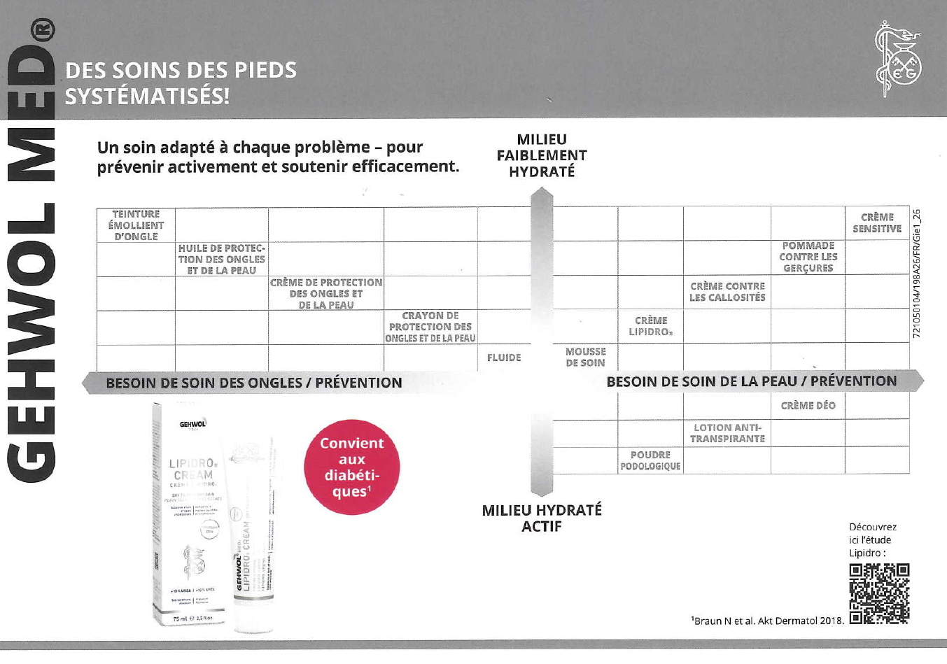 GEHWOL MED® Fiche de consultation 'Le concept de soin thérapeutique en cas de problèmes aux pied' / Beratungskarte 'Medizinisches Pflegekonzept bei Fussproblemen', Französisch, 1 Stück