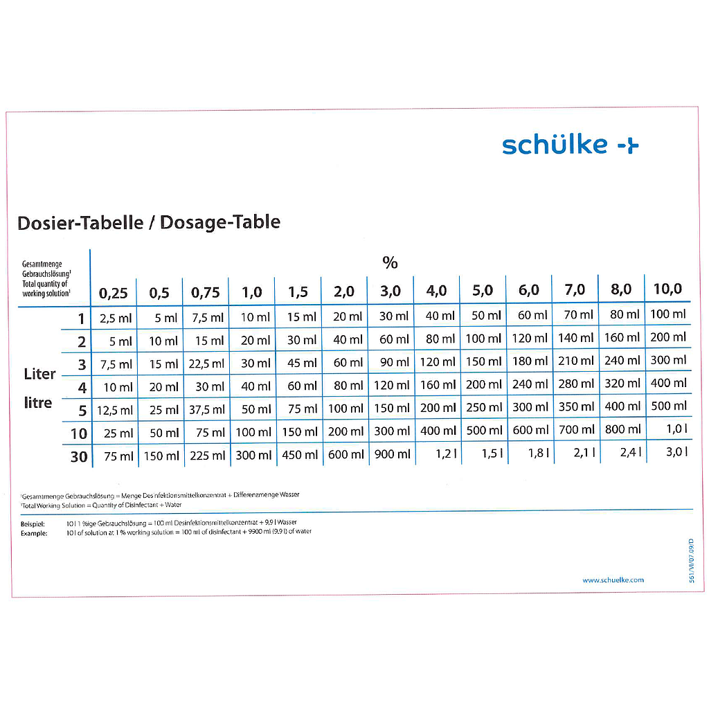 Schülke® Dosier-Tabelle laminiert, A5