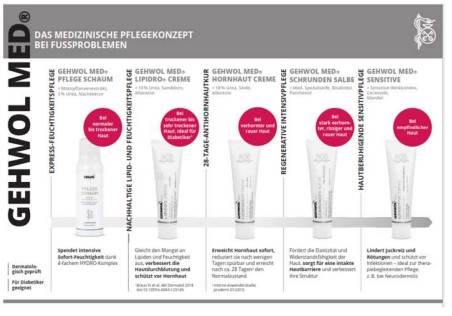 GEHWOL MED® Beratungskarte 'Diabetiker', 1 Stück