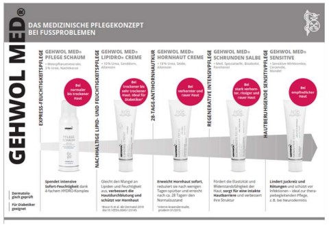 GEHWOL MED® Beratungskarte 'Medizinisches Pflegekonzept bei Fussproblemen', 1 Stück