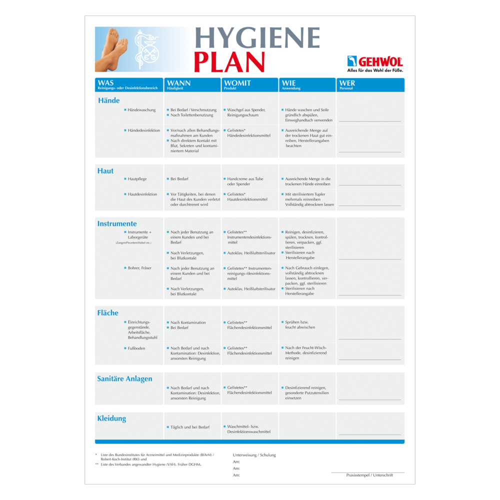 GEHWOL® Hygieneplan